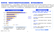 连连国际推进本土化运营深度链接市场需求  助力出海商家构筑有“根”的全球化
