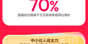 成交额破亿元品牌数同比增长89%，抖音商城618好物节火热进行中