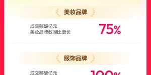 抖音商城618第一阶段数据发布：消费券带动成交额破亿元商家数同比增长325%