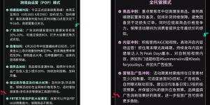 掀起兴趣消费热潮！TikTok Shop 美区年中促首周喜迎开门红